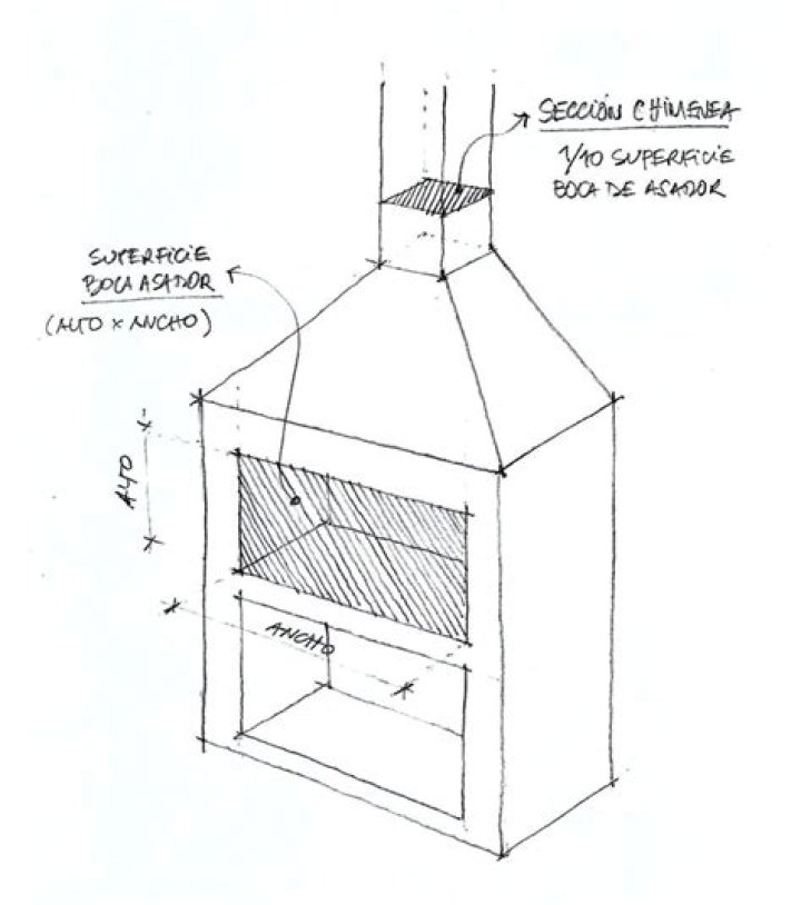 Parrillero Planos de Parrillas Planas con Medidas Precisas en PDF para Cocina