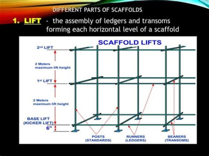 Part 2 Scaffolding Test Answers PDF – Complete Study Guide
