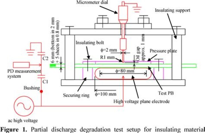 Complete Guide to Partial Discharge Test on Transformer PDF