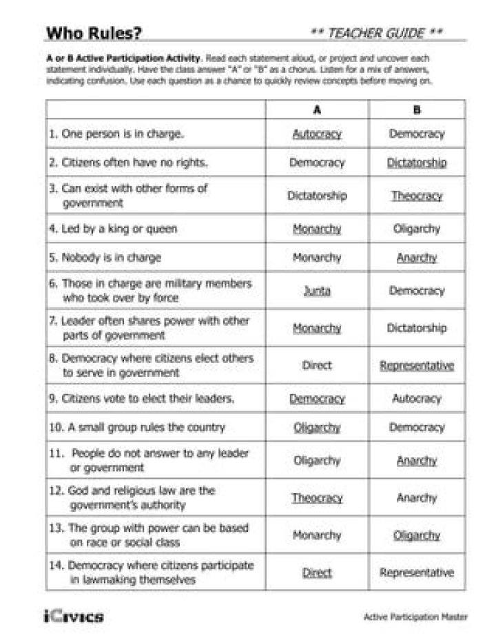 Free Participation in Government Worksheets PDF for Civic Engagement