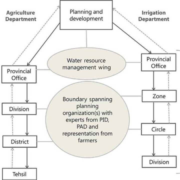 Participatory Irrigation Management PDF: Master Water Efficiency Through Community Involvement