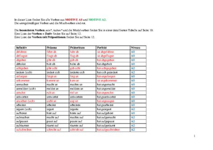 German Partizip II Verb Forms List PDF Download