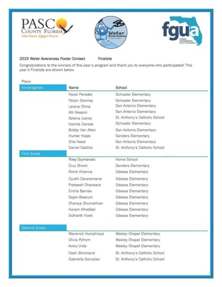 Pasco County Inspector List PDF: Official Verified Report