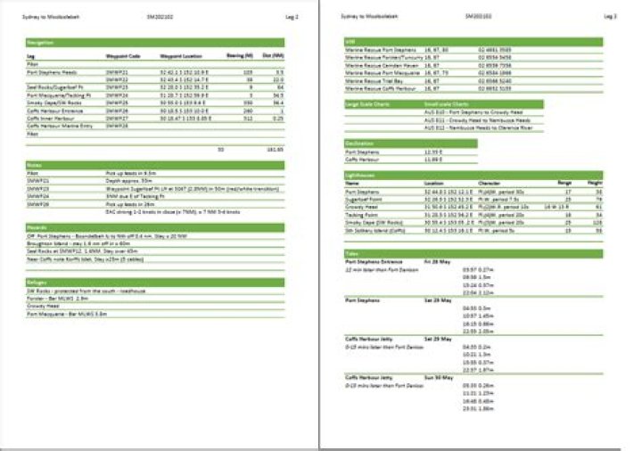 Passage Planning Template PDF: Simplify Your Route and Schedule