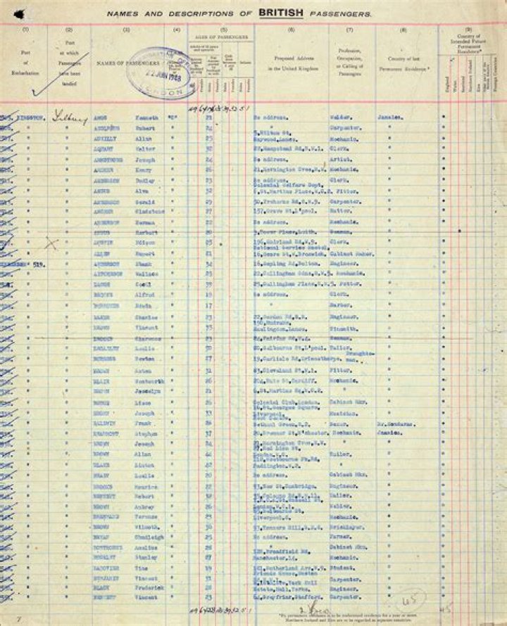 South Africa Passenger Lists from England: Historical PDF Archives