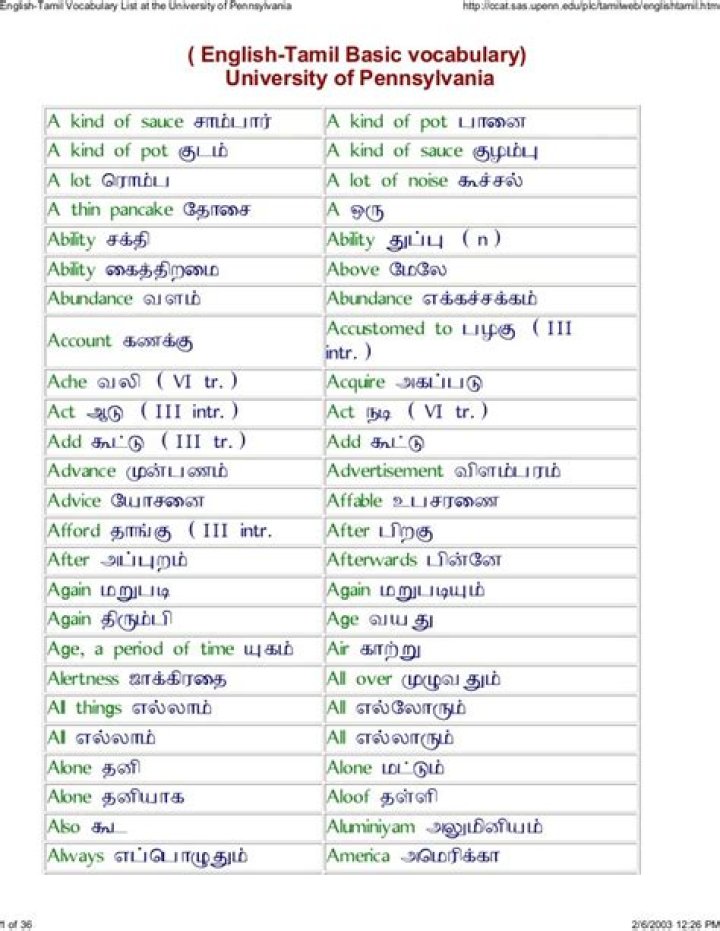 Past Present Future Tense Words List with Tamil Meaning PDF