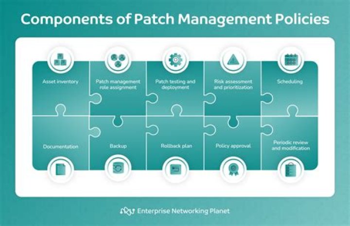 Patch Management Policy PDF for Cloud Management