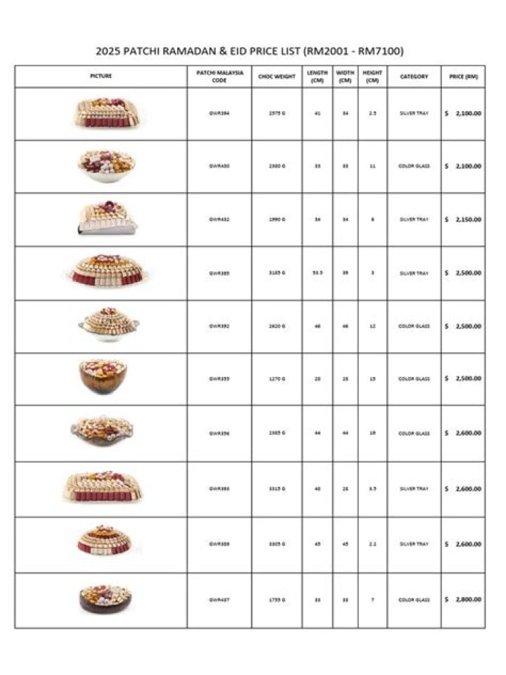 Patchi Dubai Price List PDF – Download Latest Dubai Price List Now