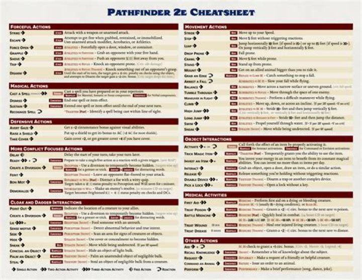 Complete Pathfinder Spell List PDF – Download Free Sourcebook
