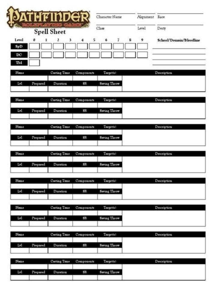 Pathfinder Spell Sheet PDF: Essential Guide & Template