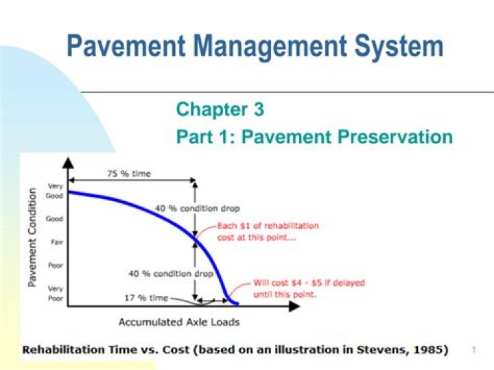Pavement Management System Book PDF: Expert Guide for Infrastructure Maintenance