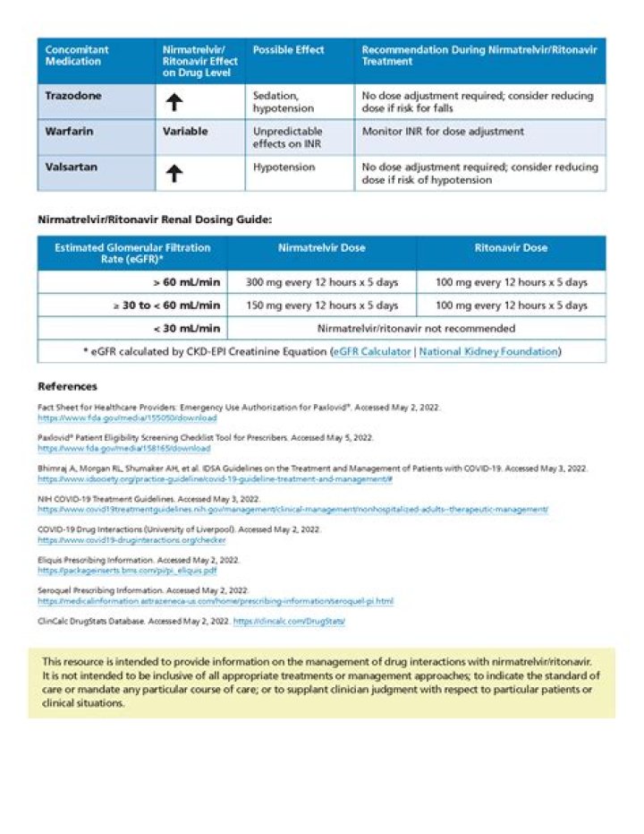 Paxlovid Drug Interactions List PDF: Safe Usage Guide