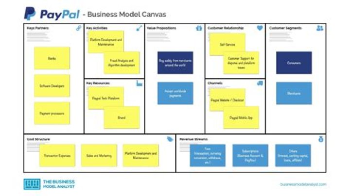 PayPal Business Plan PDF: Get Your Free Step-by-Step Guide