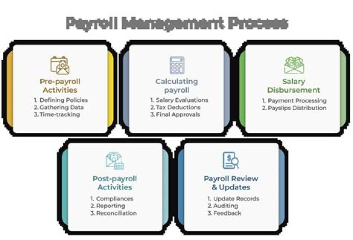 Streamline Payroll Management with Expert PDF Guide