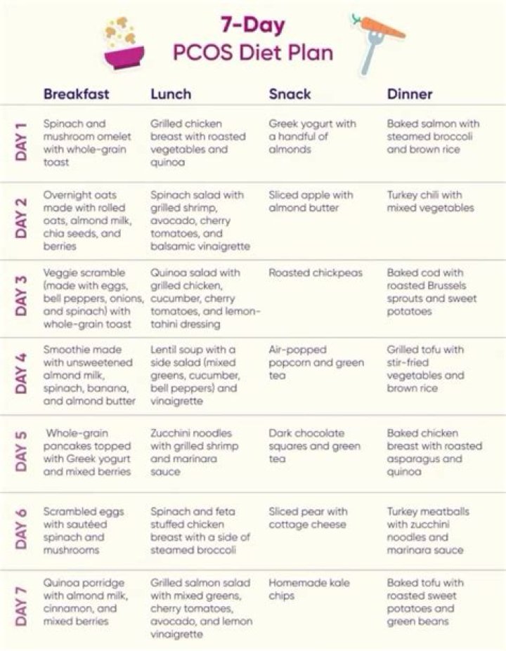 PCOS Diet Plan PDF: Effective Eating Guide to Manage PCOS Symptoms