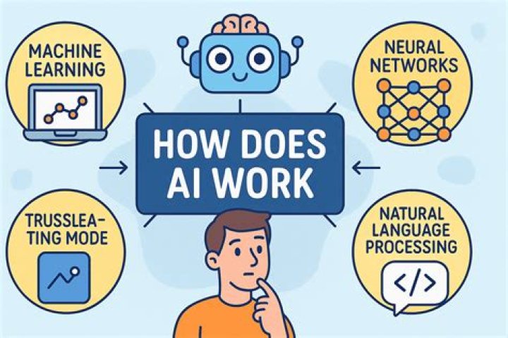 How to Answer PDF AI Questions Easily