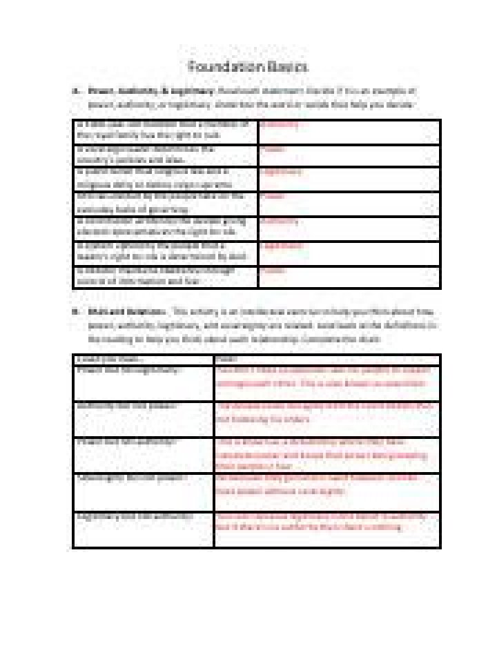 Foundation Basics ICivics Worksheet Answers PDF Answer Key