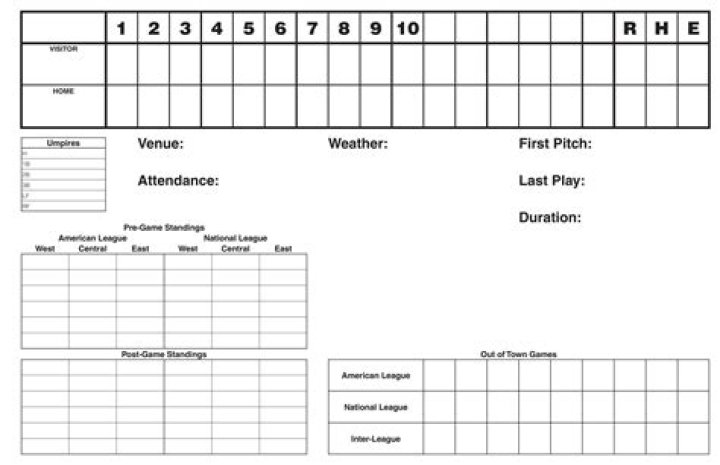 Free PDF Baseball Score Sheet for Games & Leagues
