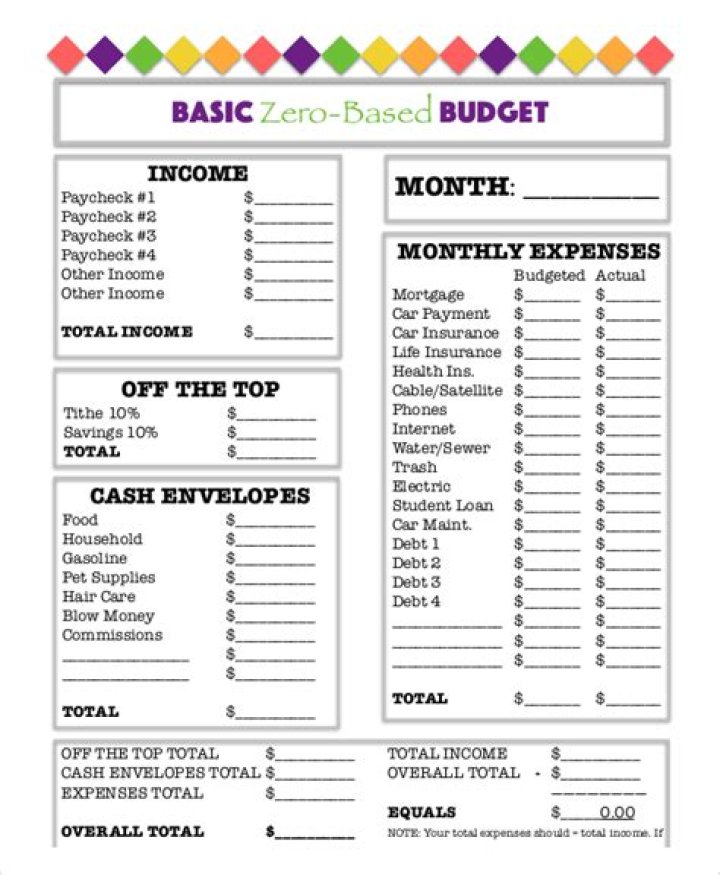 Free Beginner Printable Budget Worksheet PDF – Easy Monthly Planning