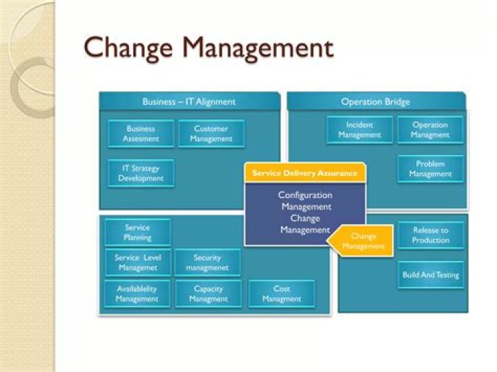 Efficient PDF Change Management Solutions