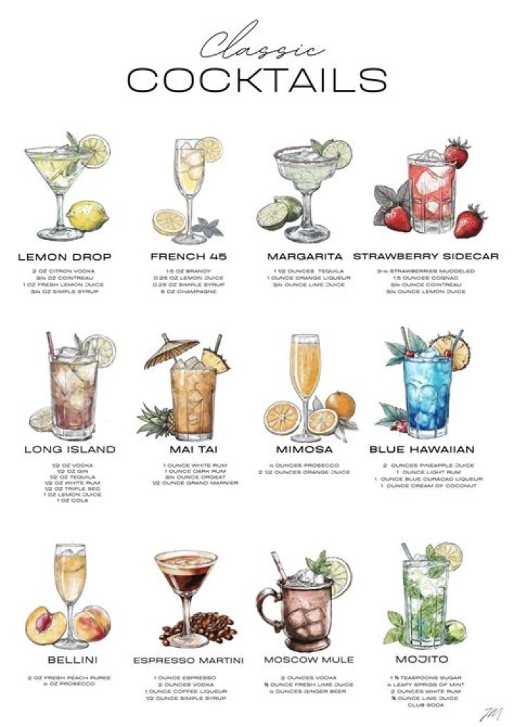 Classic Cocktail List PDF – Timeless Drinks & Recipes