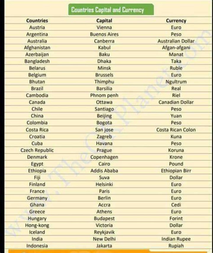 PDF Country Capital & Currency List: Comprehensive Reference