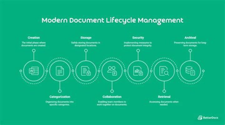 Optimize Your Workflow with Top PDF Document Lifecycle Management Tools