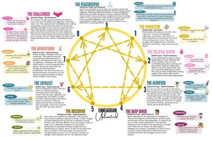 Free PDF Enneagram Test: Discover Your Personality Type