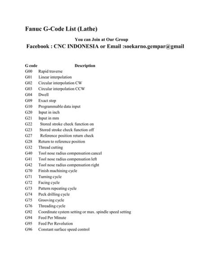 Fanuc G Code List PDF – Complete G Codes for Fanuc Machines