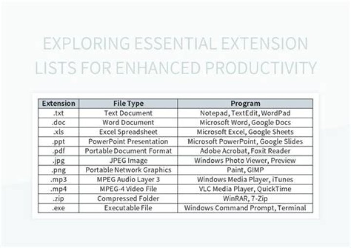 Complete PDF File Extension List: Download All Common Types