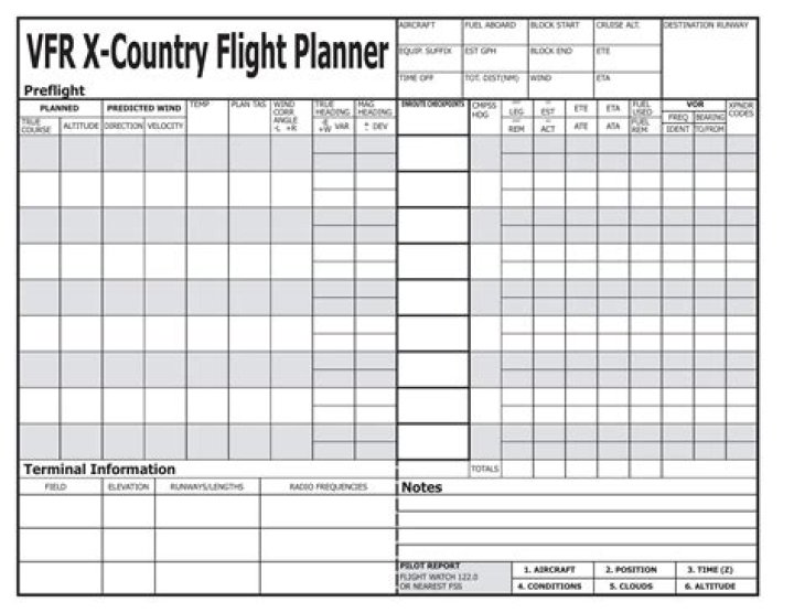 Download PDF Flight Plan Form for Safe Air Travel