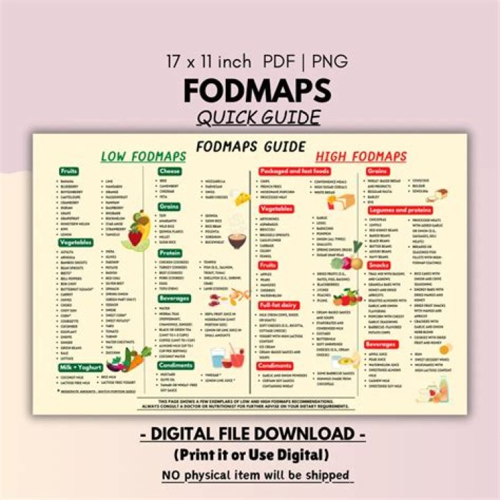PDF Français PDF FODMAP Liste – Téléchargez la Liste Complète
