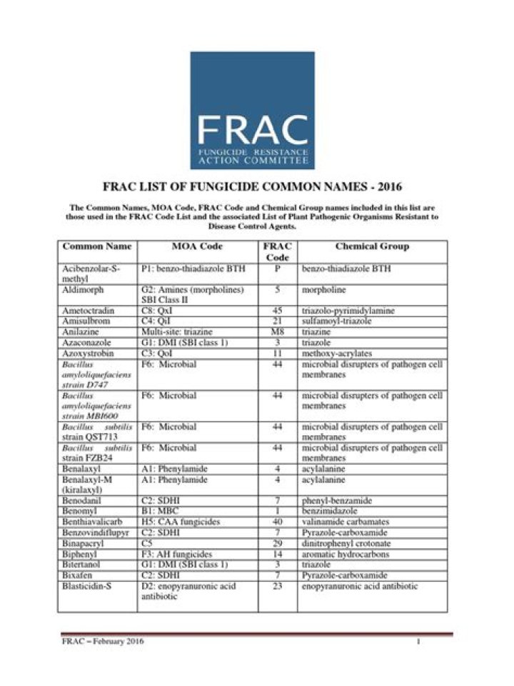Essential PDF Fungicide List: Safe Crop Protection Options