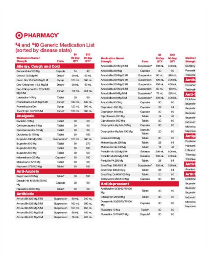 Free PDF Generic Medicine List – Download Complete Drug Reference