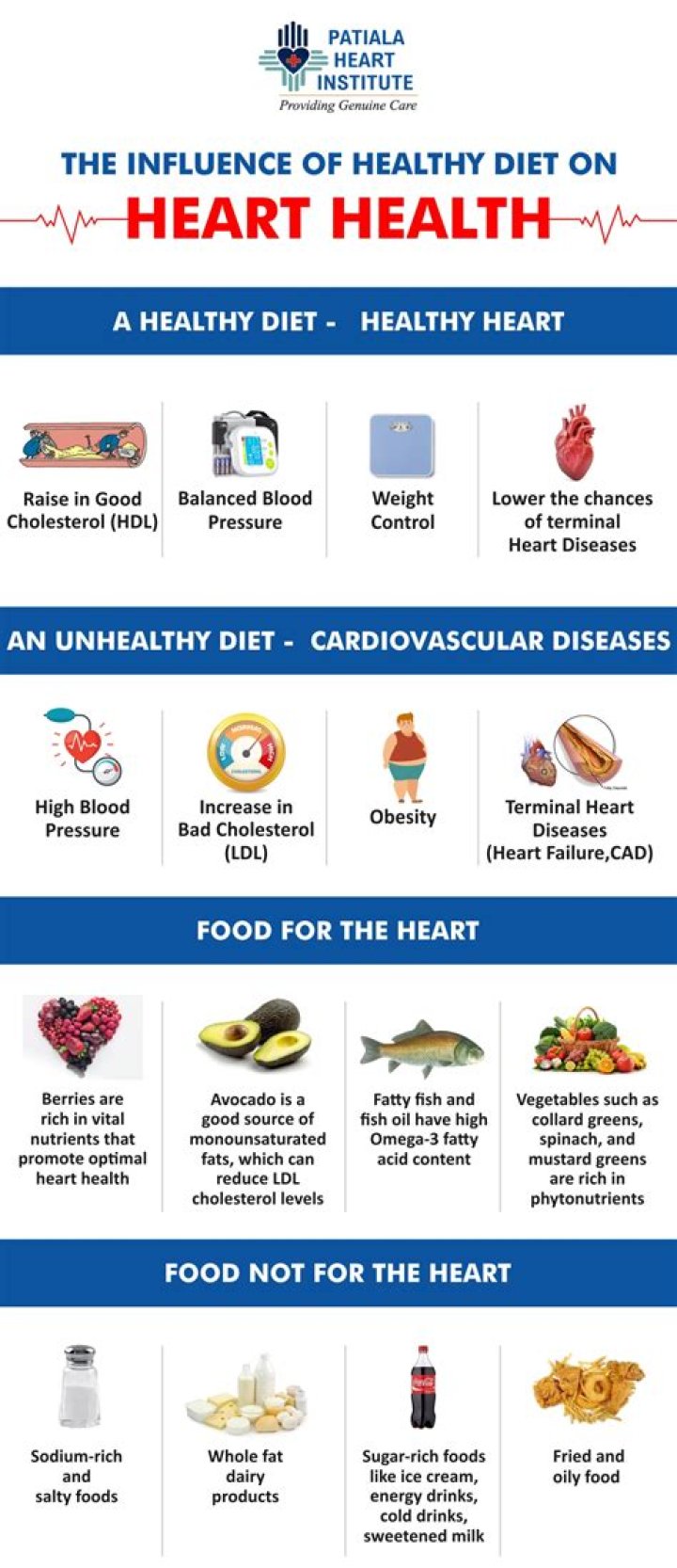 Top Heart-Healthy Foods List: PDF for a Stronger Heart