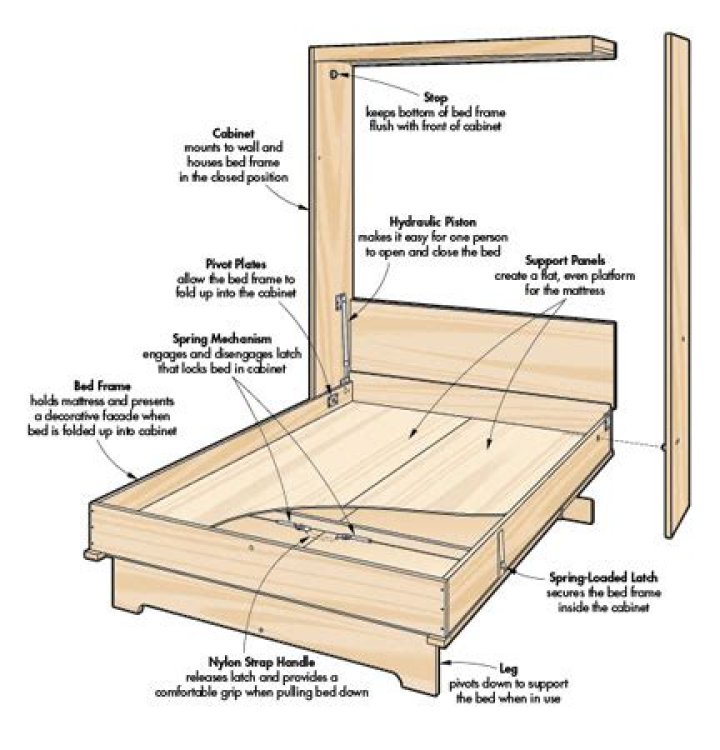 Free Horizontal Murphy Bed Plans PDF – Easy-to-Print Designs