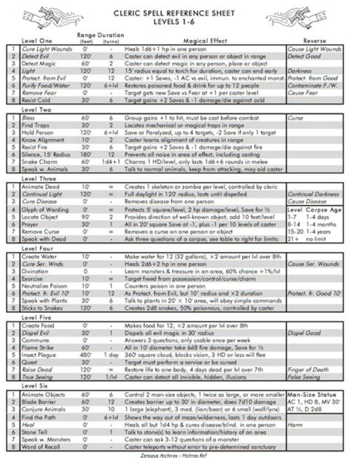 Life Cleric Spells List – Full Character Journal Guide