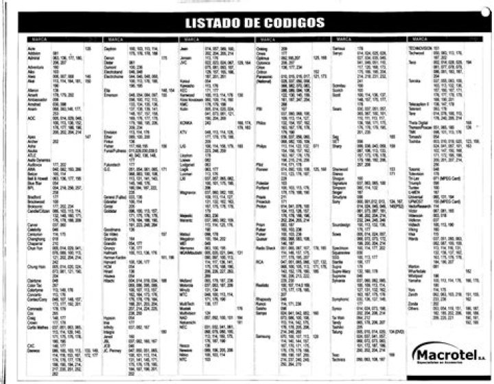PDF Manual: Lista de Códigos para Control Universal SystemLink 4