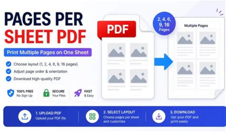 PDF Pages Per Sheet: Optimize Printing Efficiency
