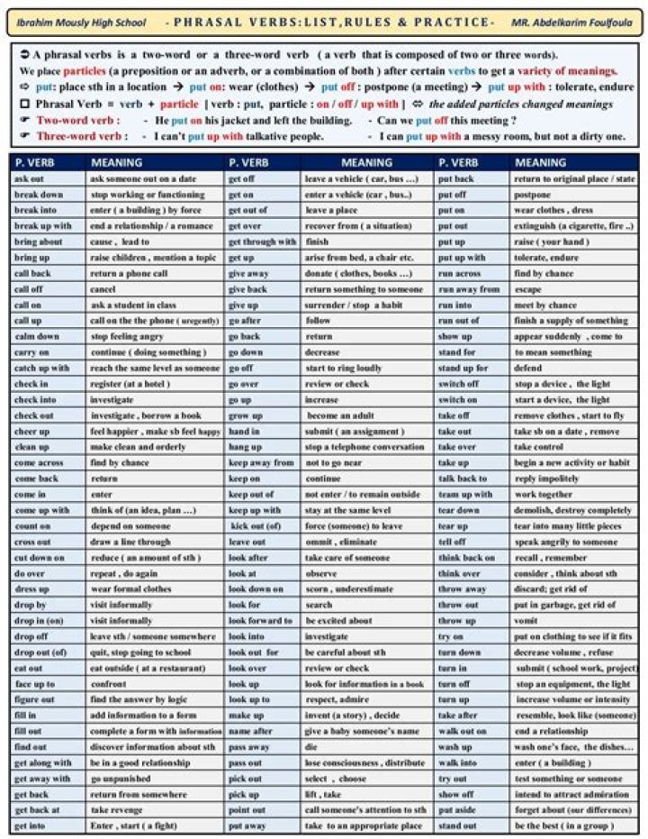 PDF Lista Completa de Phrasal Verbs en Español