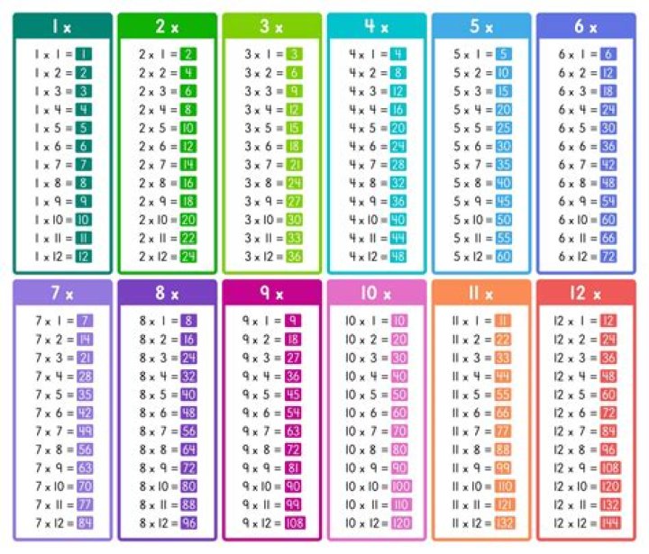 Print PDF Multiple Times on One Sheet Without Overlaps
