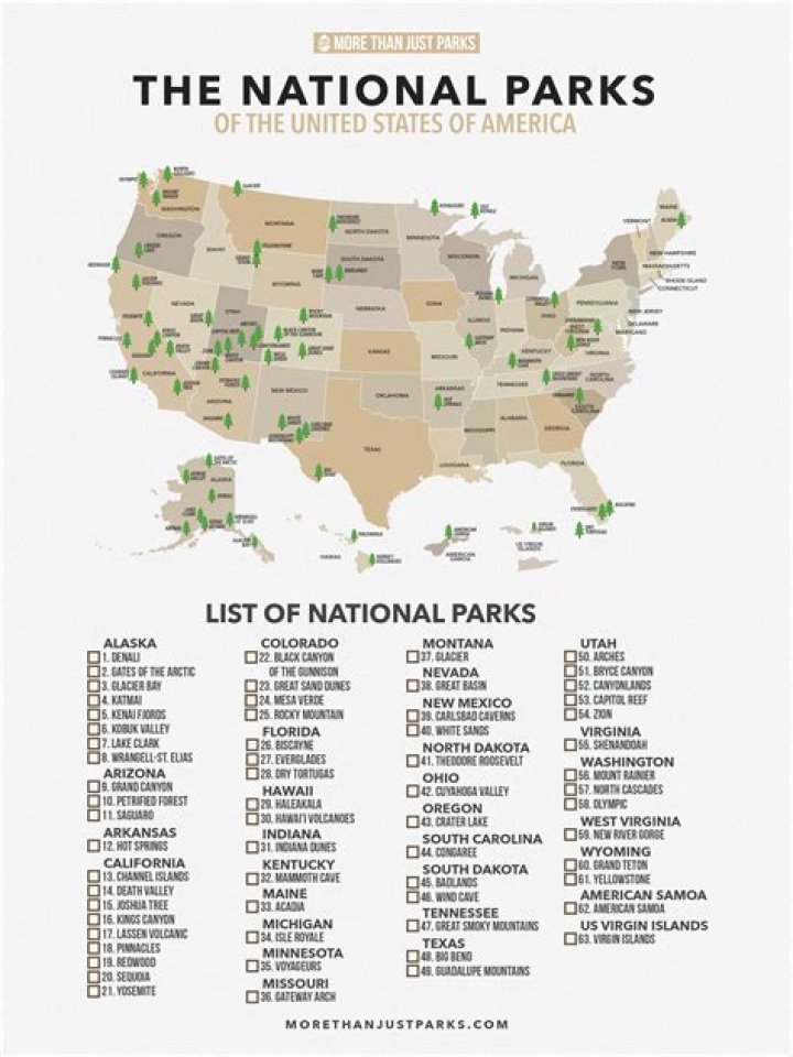 Free Printable List of National Parks PDF
