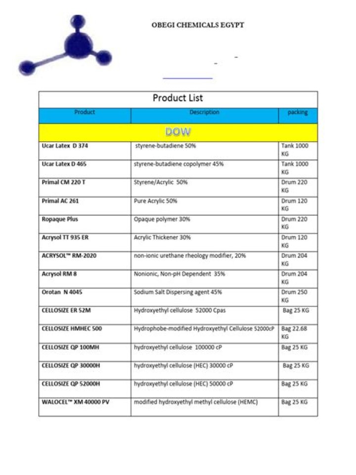Free PDF Product List – Download Complete Catalog Now