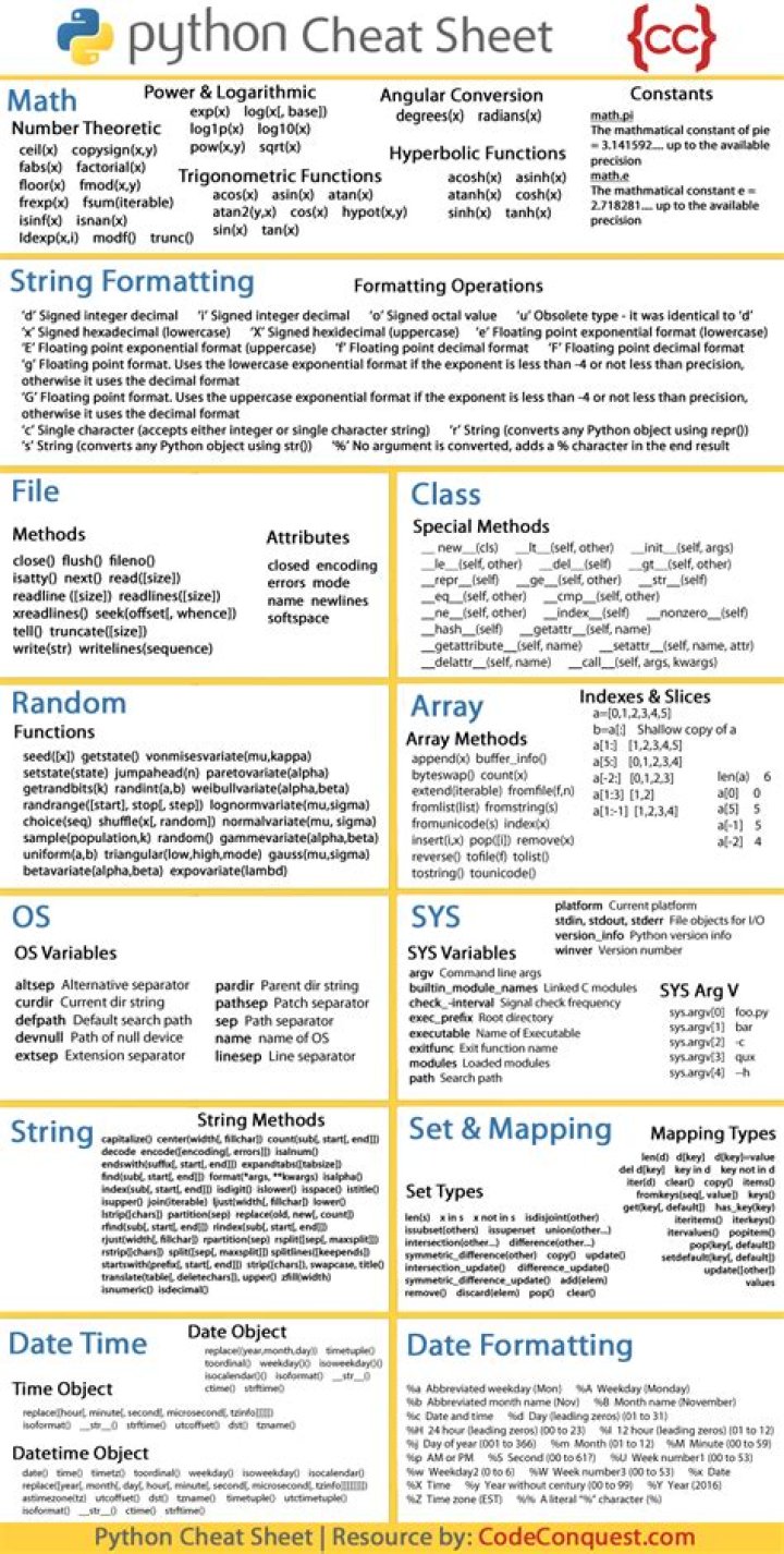PDF Python Cheat Sheet: Fast Reference for Developers
