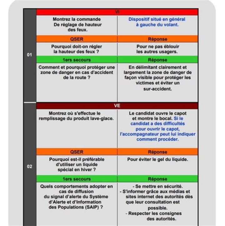 PDF Question Permis: How to Submit & Validate