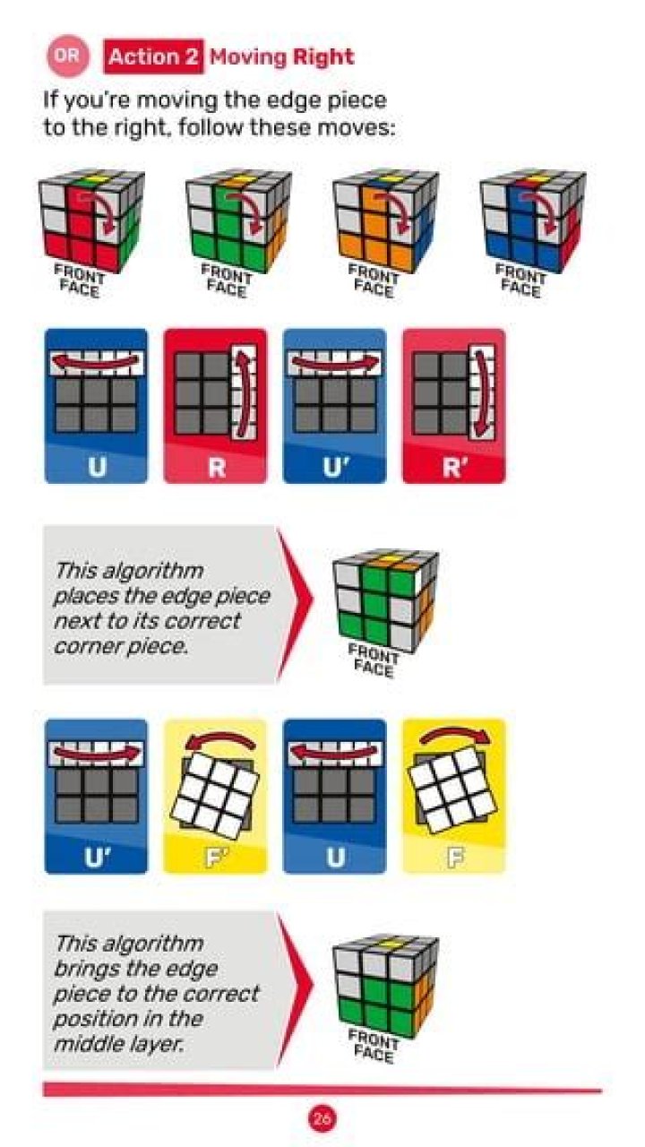 Rubik Cube Formula Sheet PDF – Step-by-Step Solution Guide