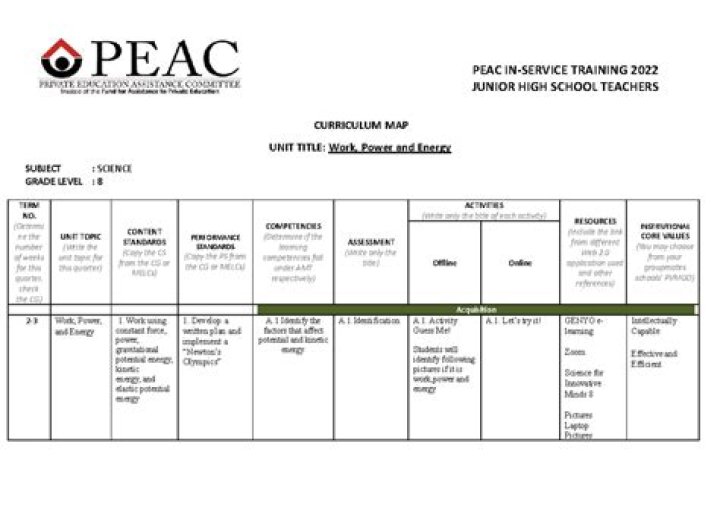 Peac Modules Internal Medicine Answers PDF: Complete Diagnostic & Treatment Guide