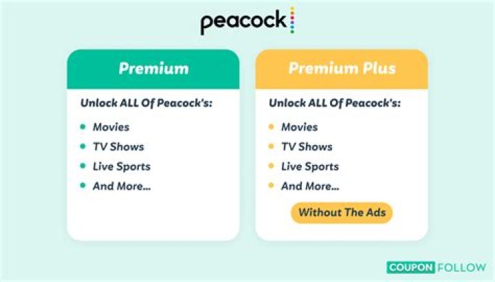 Peacock Premium Plus Channels List PDF: Complete Guide