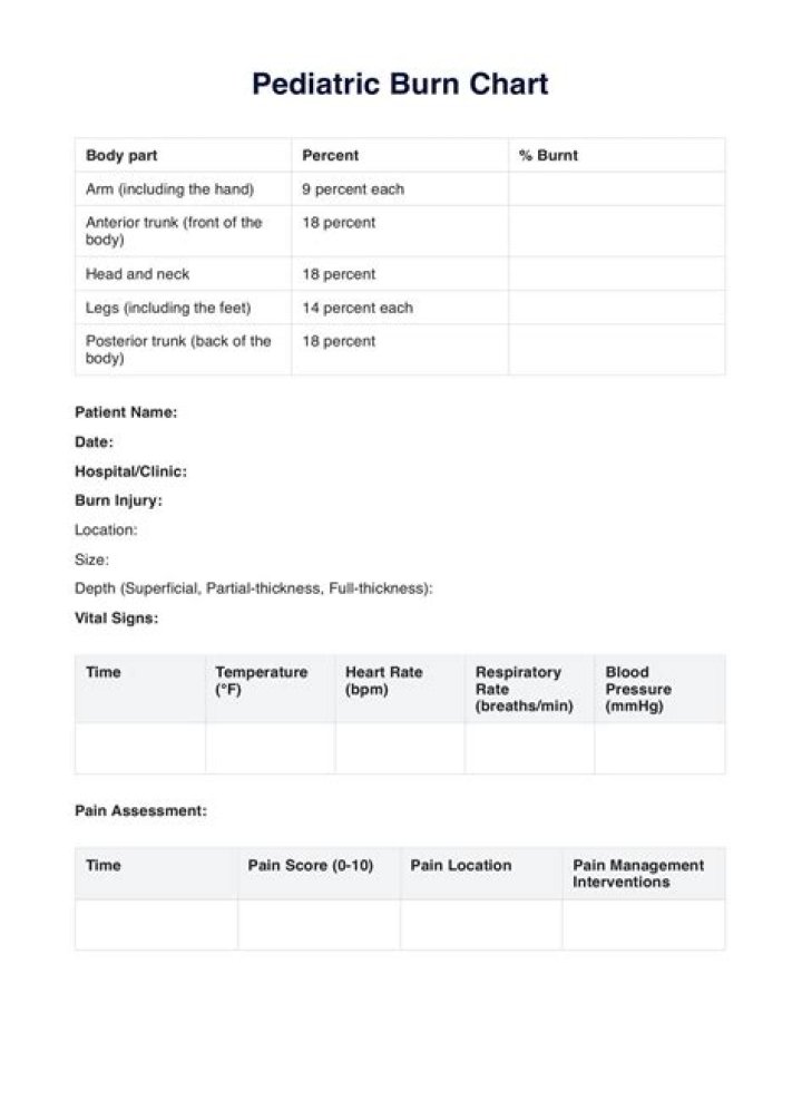 Pediatric Burn Management PDF: Essential Care Guidelines for Parents & Clinicians