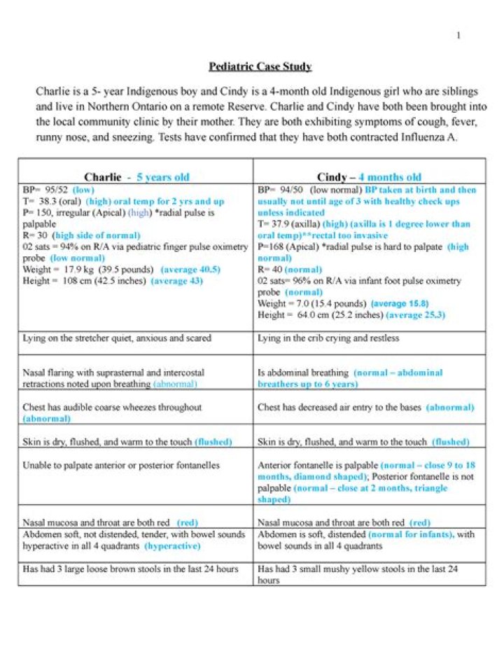 Pediatric Case Studies with Answers PDF: Expert Review & Solutions